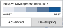 The IDI key for understanding the GDP