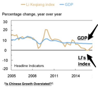 China's economic growth