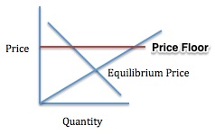 Milk glut and price floors