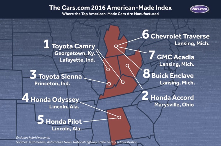American made cars