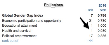 Global Gender Gap