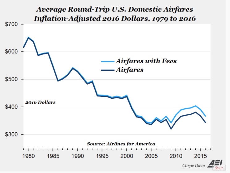 TBT airline seats