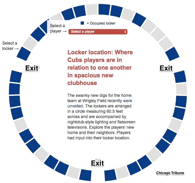 team chemistry Chicago Cubs locker room