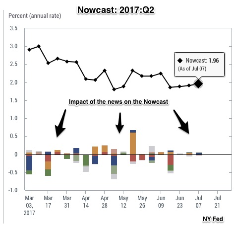 GDP monitor