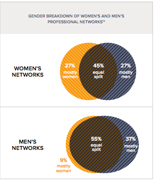 Female CEOs