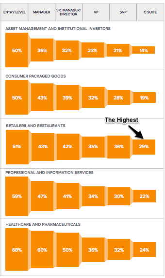 Female CEOs