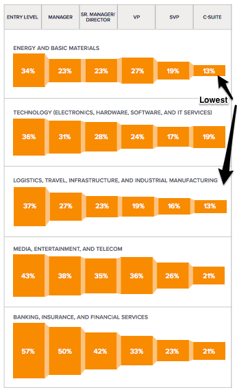 Female CEOs