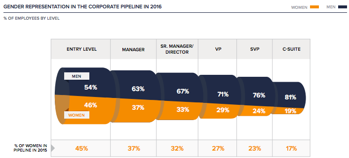 Female CEOs