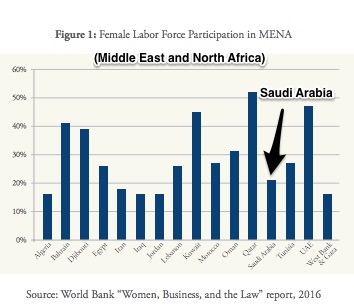 Saudi women