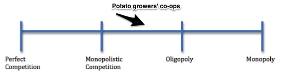 potato cartel