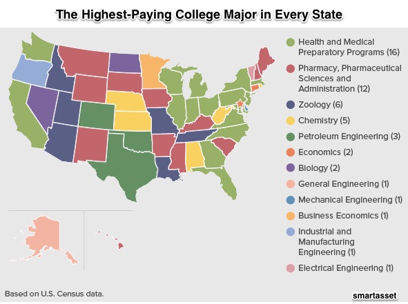 Cost of education and student benefit