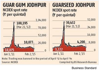 guar gum bubble