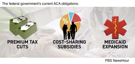 Healthcare legislation