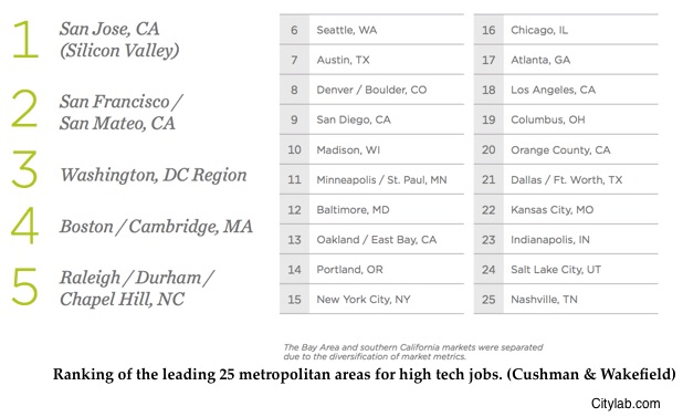 Amazon's new HQ2