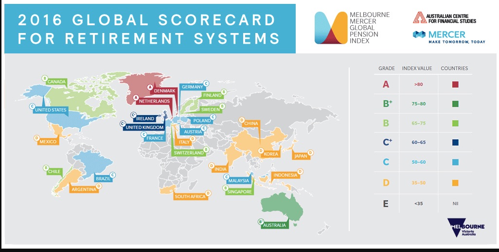 retirement income systems