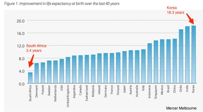 retirement income systems