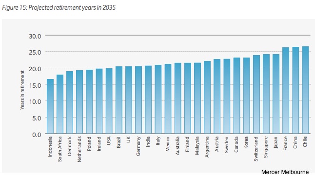 retirement income systems