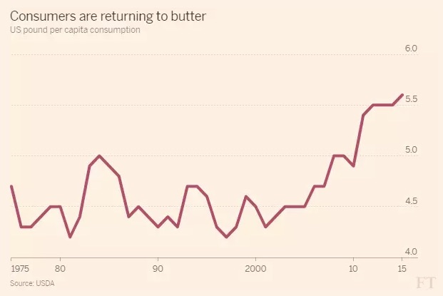 French butter shortage
