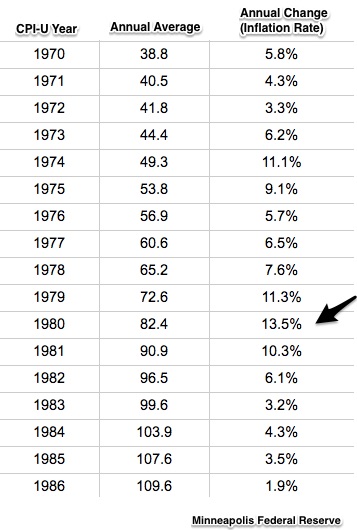 economic crises statistics