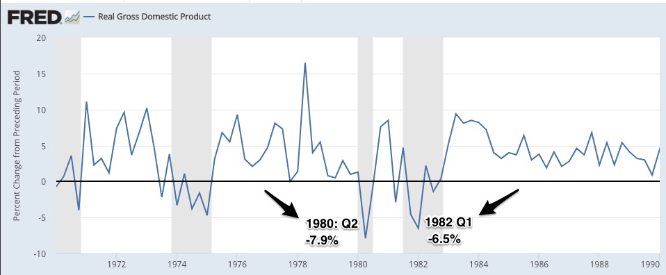 economic crises statistics