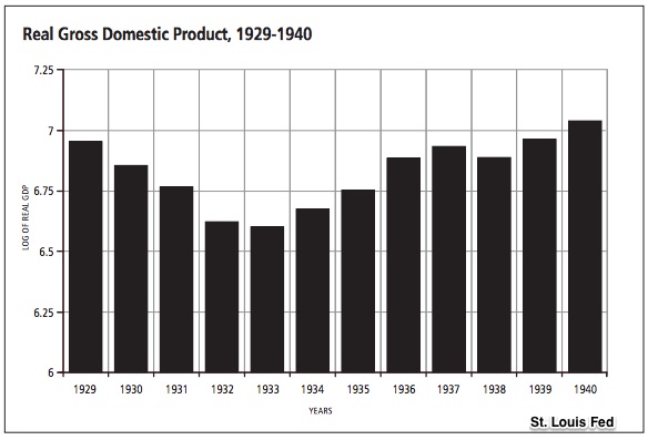 economic crises statistics
