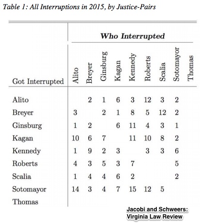 interrupting women