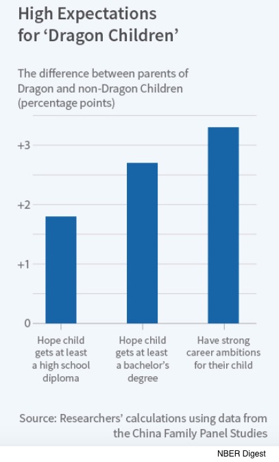 human capital and dragon children