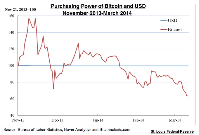 spending bitcoin
