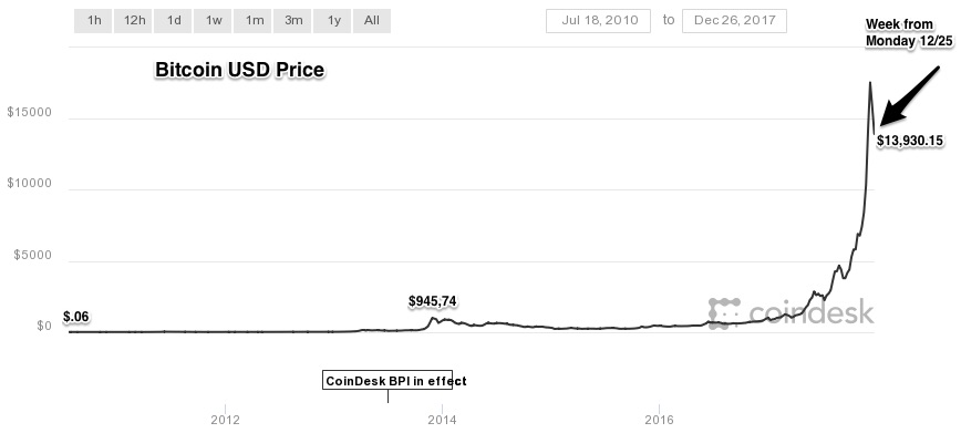 bitcoin not a currency