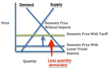 China's wine imports and tariff impact