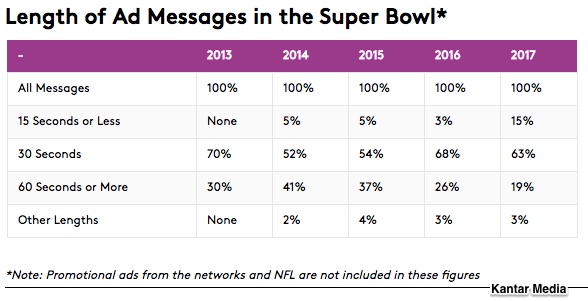 Super Bowl ads