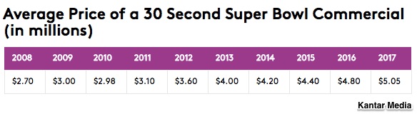 Super Bowl ads