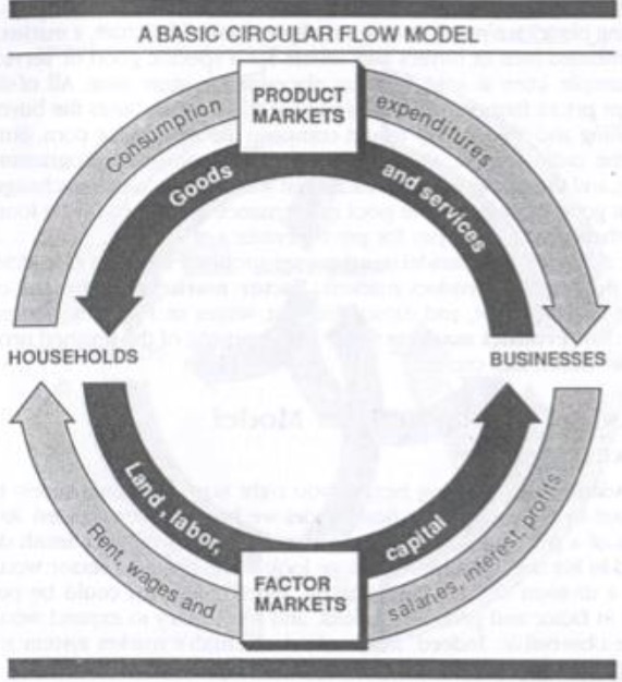 normal recessions