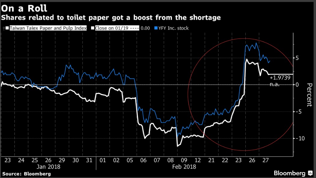 toilet paper shortages