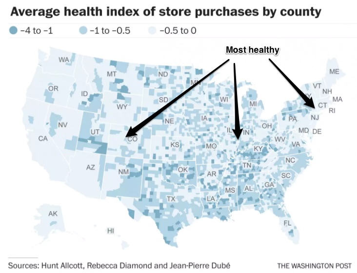 food inequality
