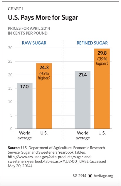 NAFTA benefits and sugar