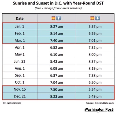 daylight saving time
