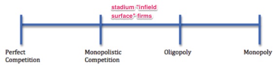 MLB stadium infields