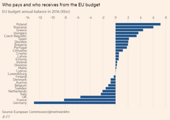 EU budget