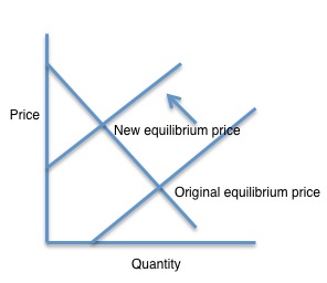 Bitcoin externalities