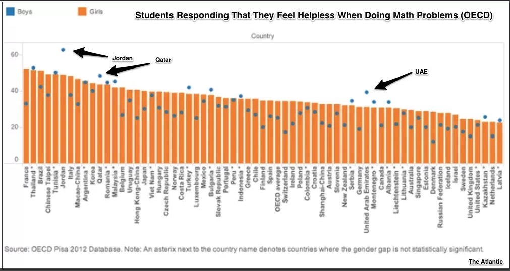Women in STEM