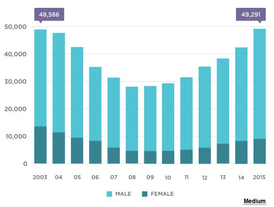 Women in STEM