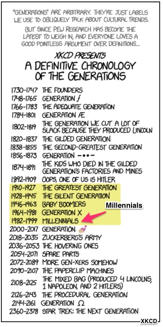 similarities and The Generations' names