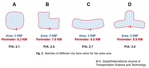 bike-friendly cities