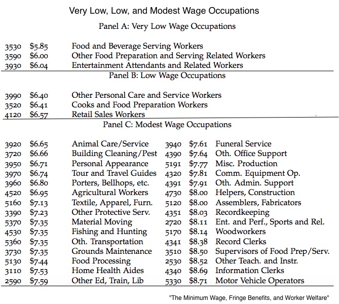 Minimum wage debate
