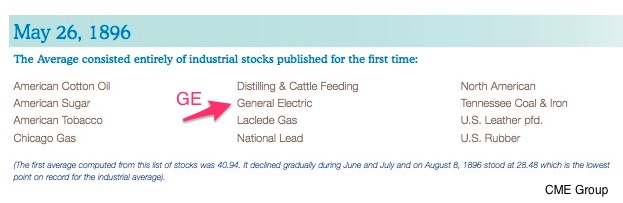 Dow Industrial Average origin