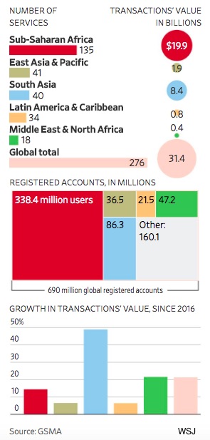 mobile money in a cashless economy