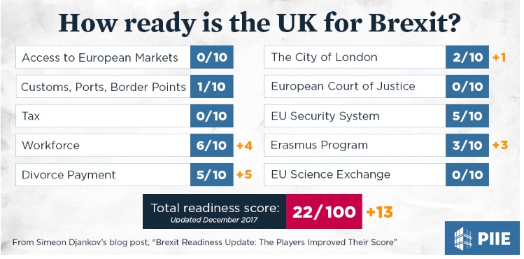 Brexit progress