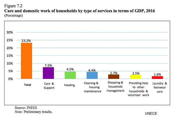 household production