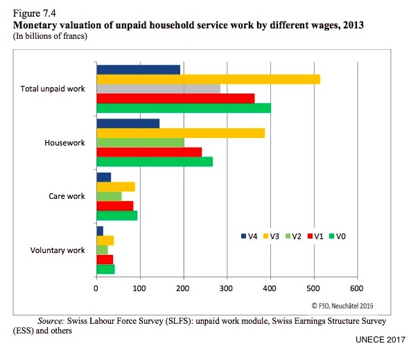 household production